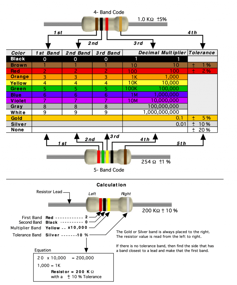 Resistor Code Calculation Resistor Code Calculator - Elektrokits